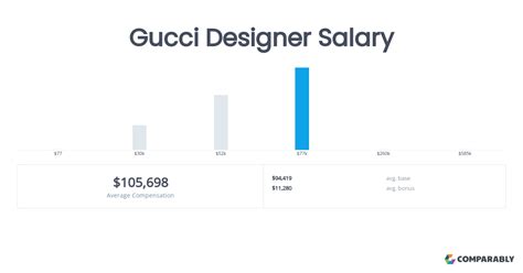 gucci employee pay|gucci salary per hour.